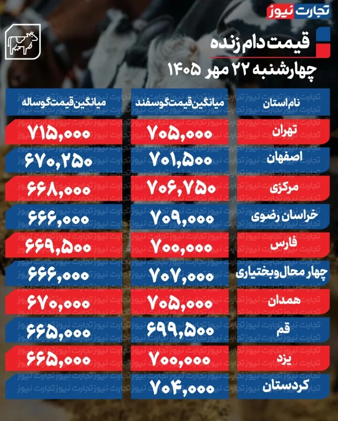 ۳