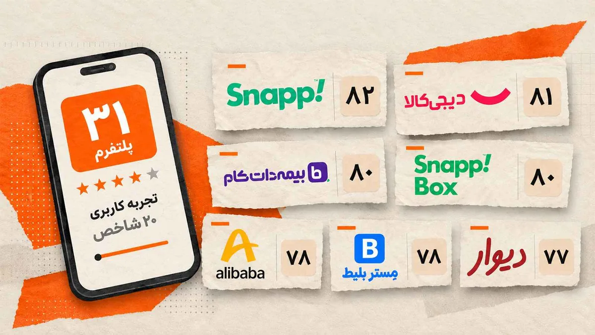 فهرست پرامتیازترین پلتفرمهای ایرانی؛ اسنپ و دیجیکالا در جایگاههای برتر!