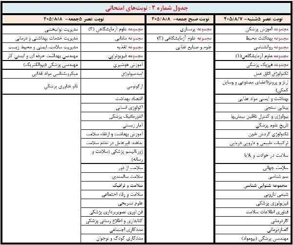کارت آزمون کارشناسی ارشد علوم پزشکی ۱۴۰۵ منتشر شد؛ الزام ویرایش معدل