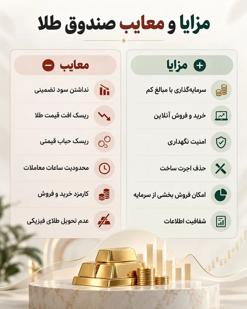 کدام صندوق طلا بهتر است؟ معرفی و مقایسه ۱۰ صندوق بزرگ بورس
