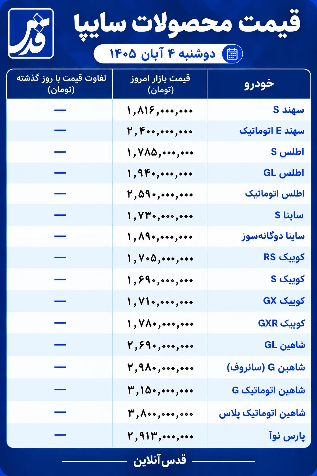 قیمت محصولات سایپا دوشنبه ۴ آبان ۱۴۰۵/ بازار سایپا بدون تغییر