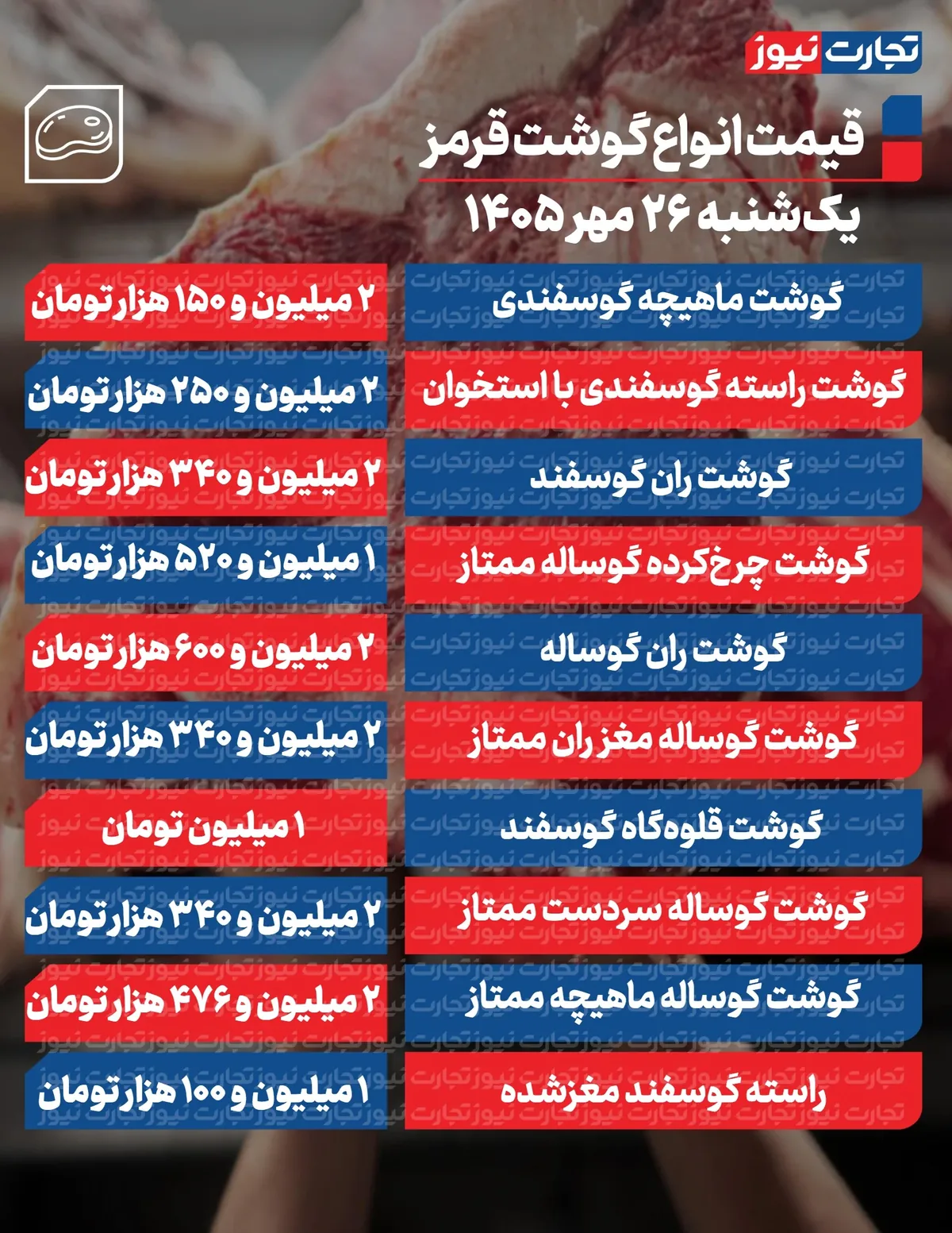 قیمت گوشت امروز 