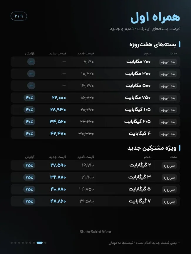 قیمت بسته های اینترنت همراه اول