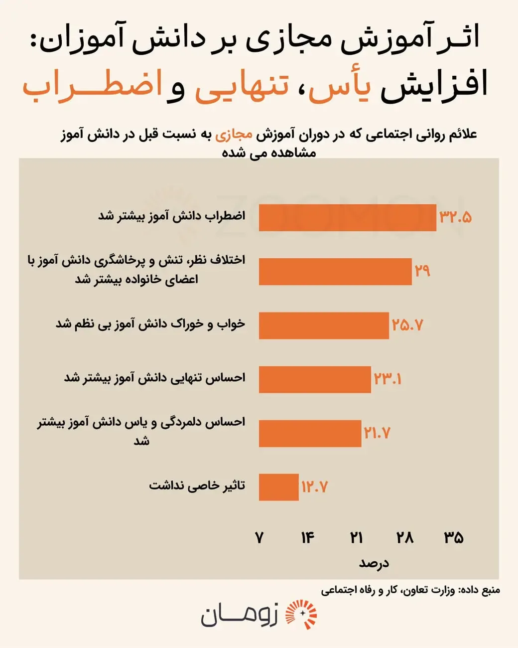 پشت پرده کلاس‌های مجازی دانش‌آموزان / چرا مادران کم‌درآمد بیشترین فشار را تحمل کردند؟