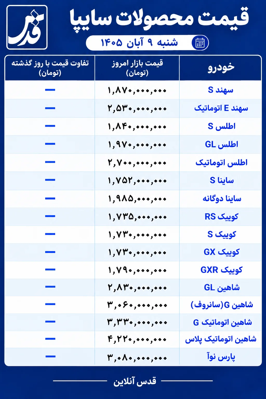 قیمت محصولات سایپا شنبه ۹ آبان ۱۴۰۵/ بازار خودرو در ثبات کامل