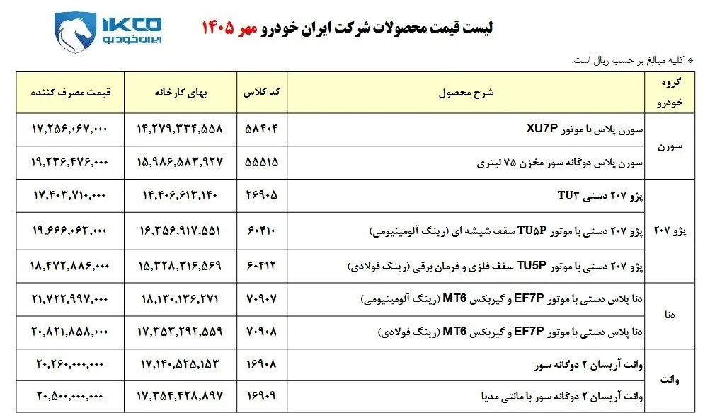 افزایش قیمت ۹ محصول ایران خودرو + جدول