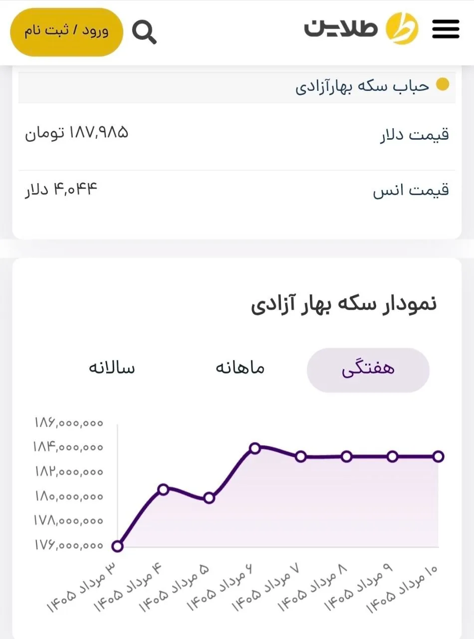 قیمت سکه بهار آزادی