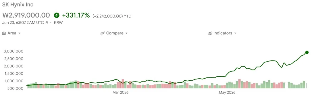 عبور SK Hynix از سامسونگ