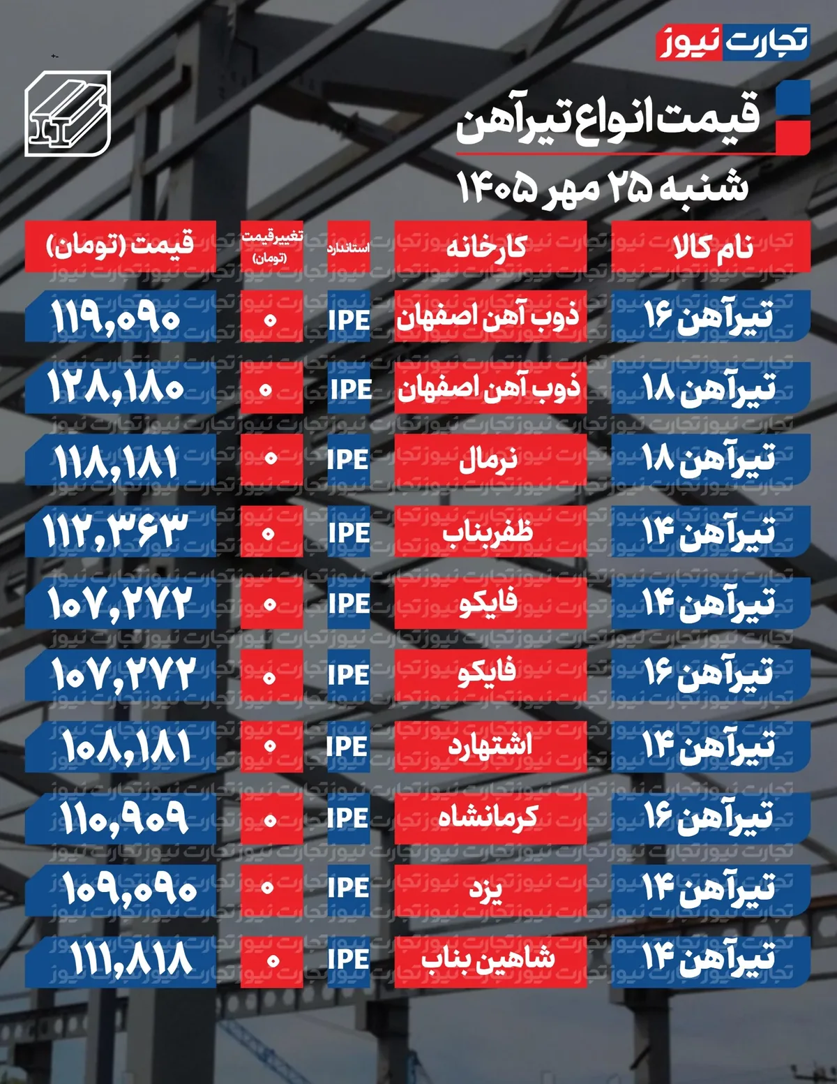 قیمت تیرآهن امروز