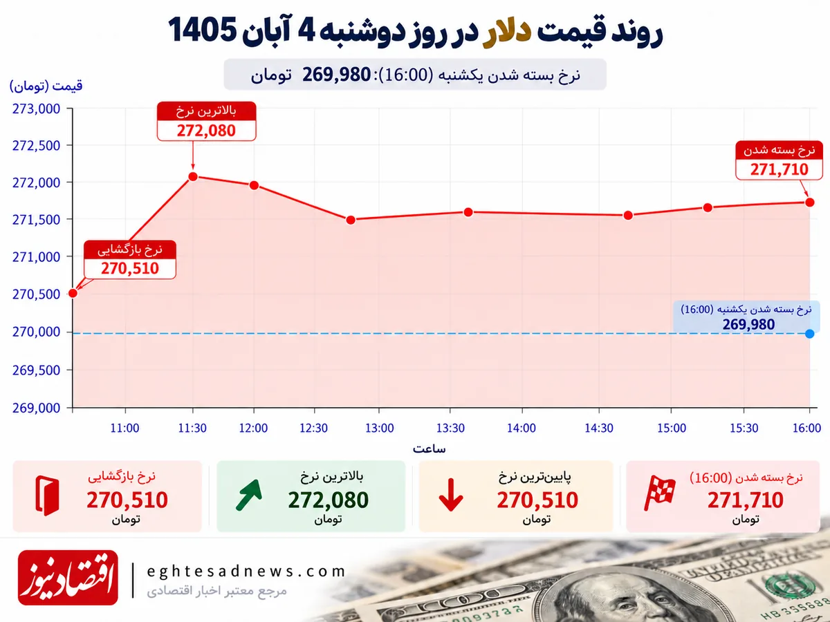 دلار 5 آبان 1405