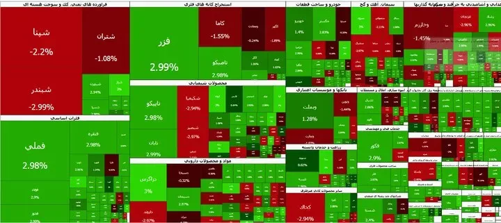 بازگشت بورس به مدار صعود؛ شاخص کل در آستانه کانال ۸ میلیون واحدی