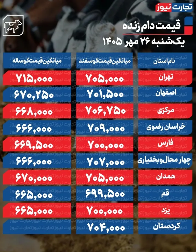 ۳