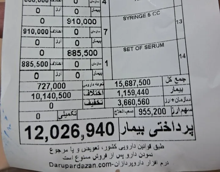سرماخوردگی هم لاکچری شد / سرماخوردگی با بیمه چقدر آب می‌خورد؟