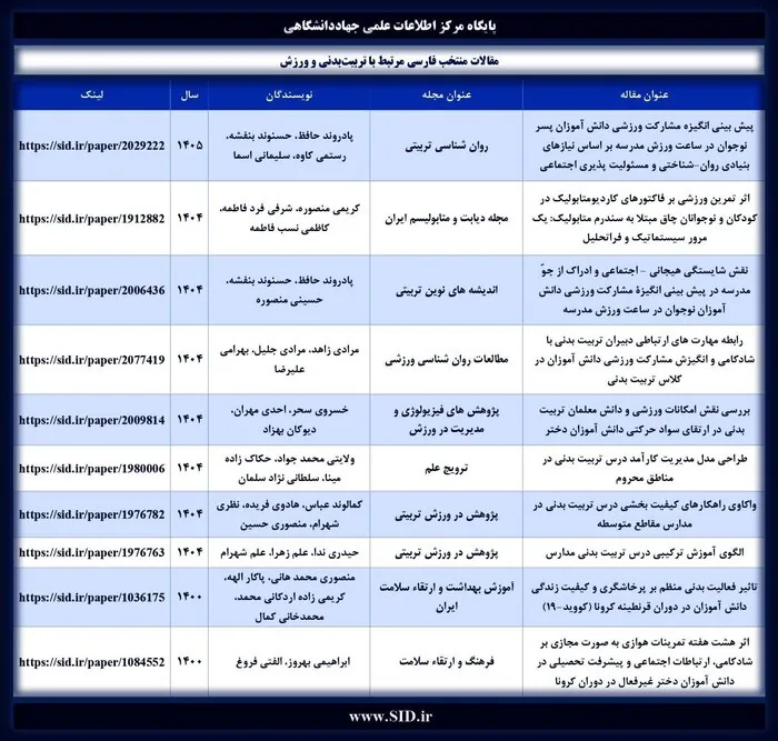 ورزش در مدارس؛ از تفاوت‌های جنسیتی تا چالش آموزش غیرحضوری