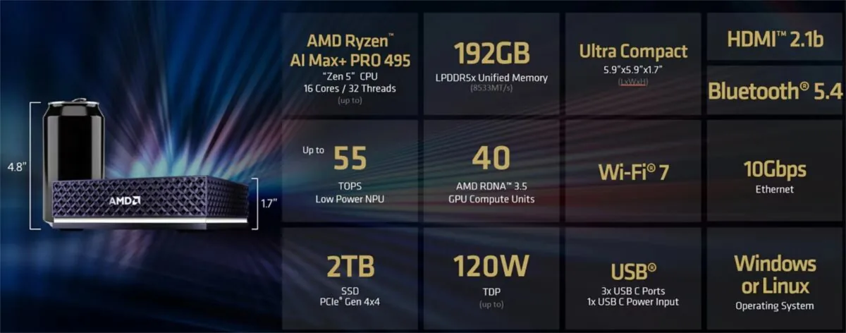 مینی‌پی‌سی Ryzen AI Halo با ۱۶۰ گیگابایت حافظه گرافیکی معرفی شد