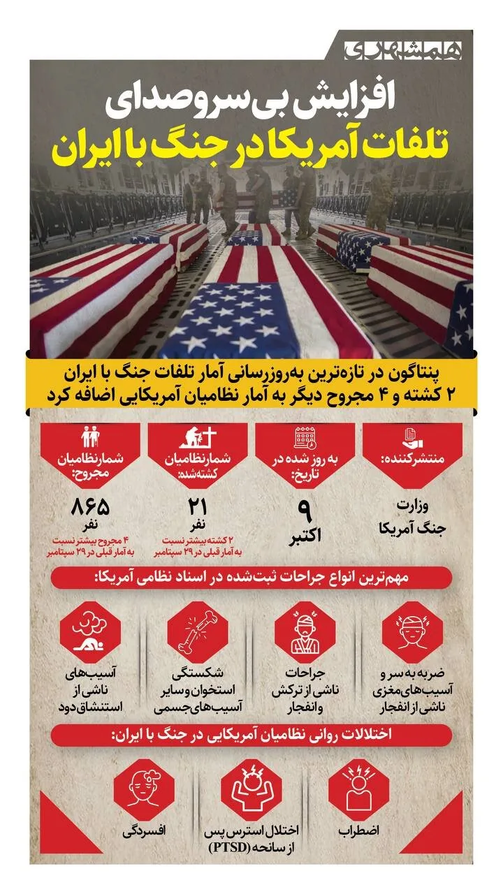 افزایش بی سروصدای تلفات آمریکا در جنگ با ایران