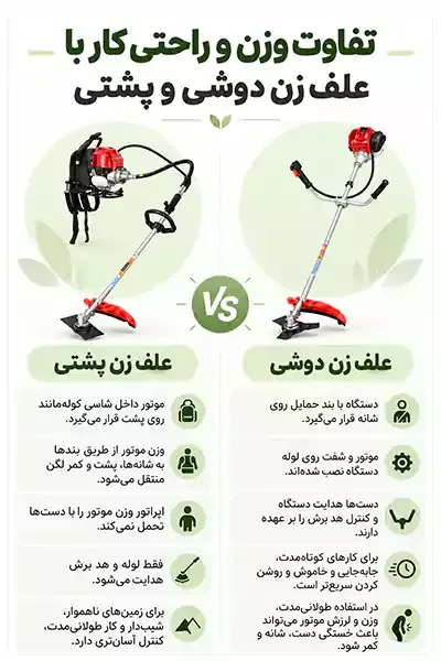 ۴ تفاوت مهم علف‌زن دوشی و پشتی؛ کدام ارزش خرید بیشتری دارد؟