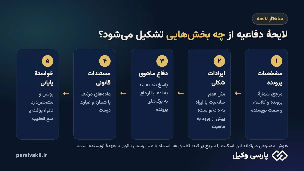 ساختار لایحهٔ دفاعیه در پنج بخش