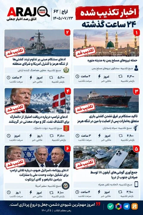 فکت چک؛ اخباری که ۲۳ مهر ۱۴۰۵ تکذیب شدند