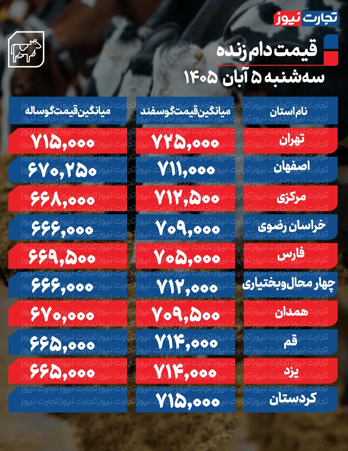 قیمت دام امروز