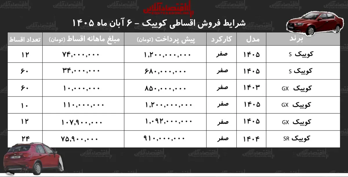 شرایط جدید فروش اقساطی کوییک/ با ماهی ۱۰ میلیون تومان کوییک صفر بخرید+ جدول آبان ۱۴۰۵