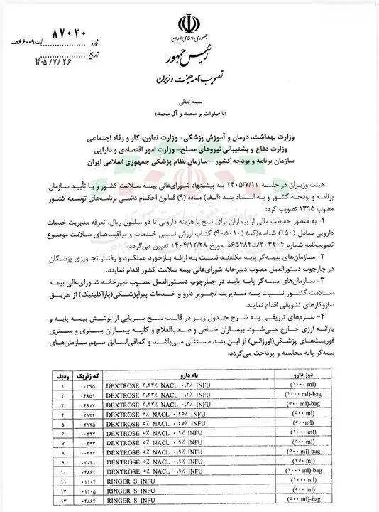 خروج برخی سرم های تزریقی و داروها از پوشش بیمه؛ نامه ابلاغی عارف