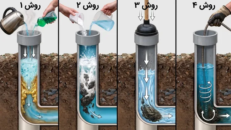 روش خانگی برای رفع گرفتگی لوله فاضلاب