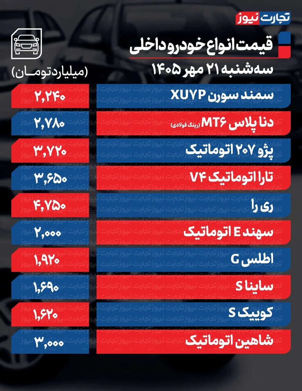 خودرو پرطرفدار ایران خودرو بیشترین افزایش قیمت را ثبت کرد | ادامه روند صعودی در بازار خودروهای داخلی و مونتاژی | جدول قیمت ها