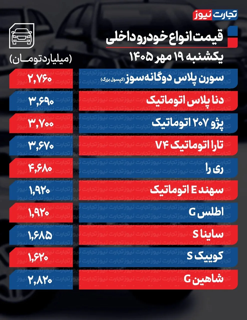 این خودرو داخلی بیشترین افزایش قیمت را ثبت کرد | صعود قیمت تا ۹۸۰میلیون در بازار مونتاژی‌ها+ جدول