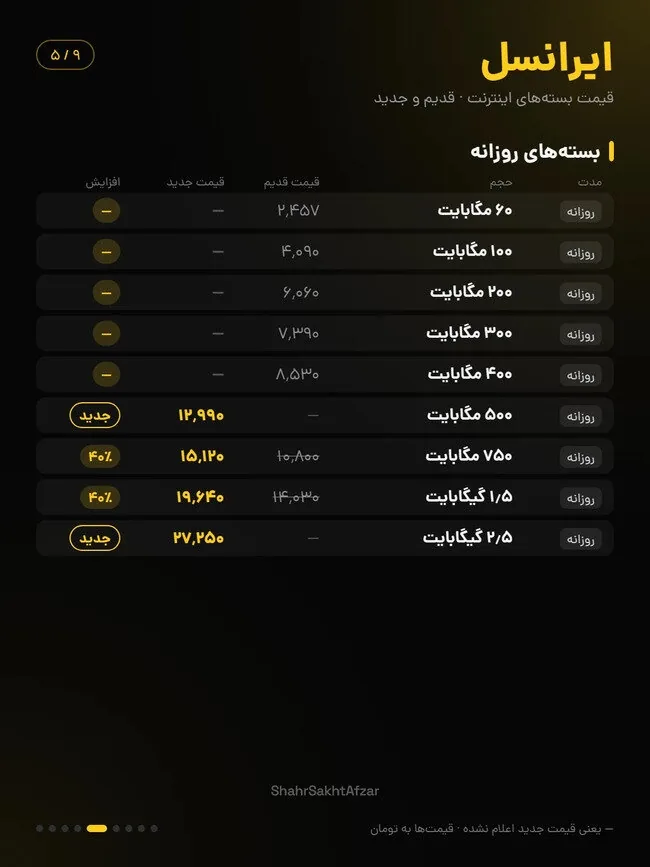 قیمت بسته های اینترنت ایرانسل