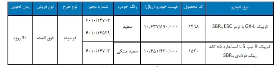 فروش فوق العاده سایپا با موعد تحویل 90 روز مهر 1405 + جدول و شرایط