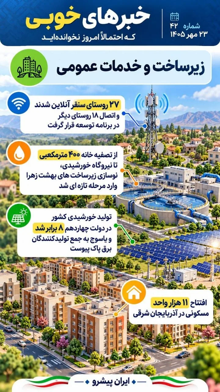 مهمترین اخبار امیدآفرین در ۲۴ ساعت گذشته