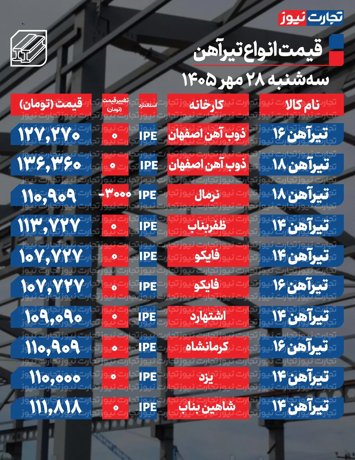 قیمت تیرآهن امروز