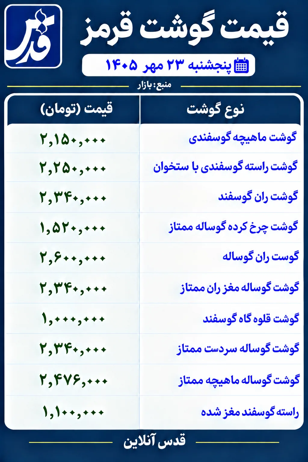 قیمت گوشت قرمز امروز پنج‌شنبه ۲۳ مهر ۱۴۰۵/ نرخ گوشت گوسفندی و گوساله ثابت ماند