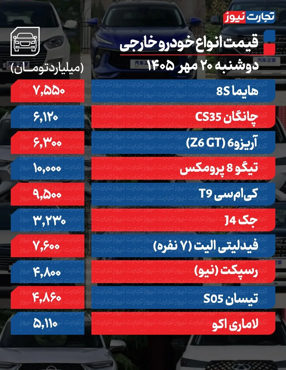 کوئیک، ساینا، شاهین، ۲۰۷، هایما و جک J۴ امروز چقدر گران شدند؟ | ادامه روند افزایشی در بازار خودرو + جدول قیمت ها
