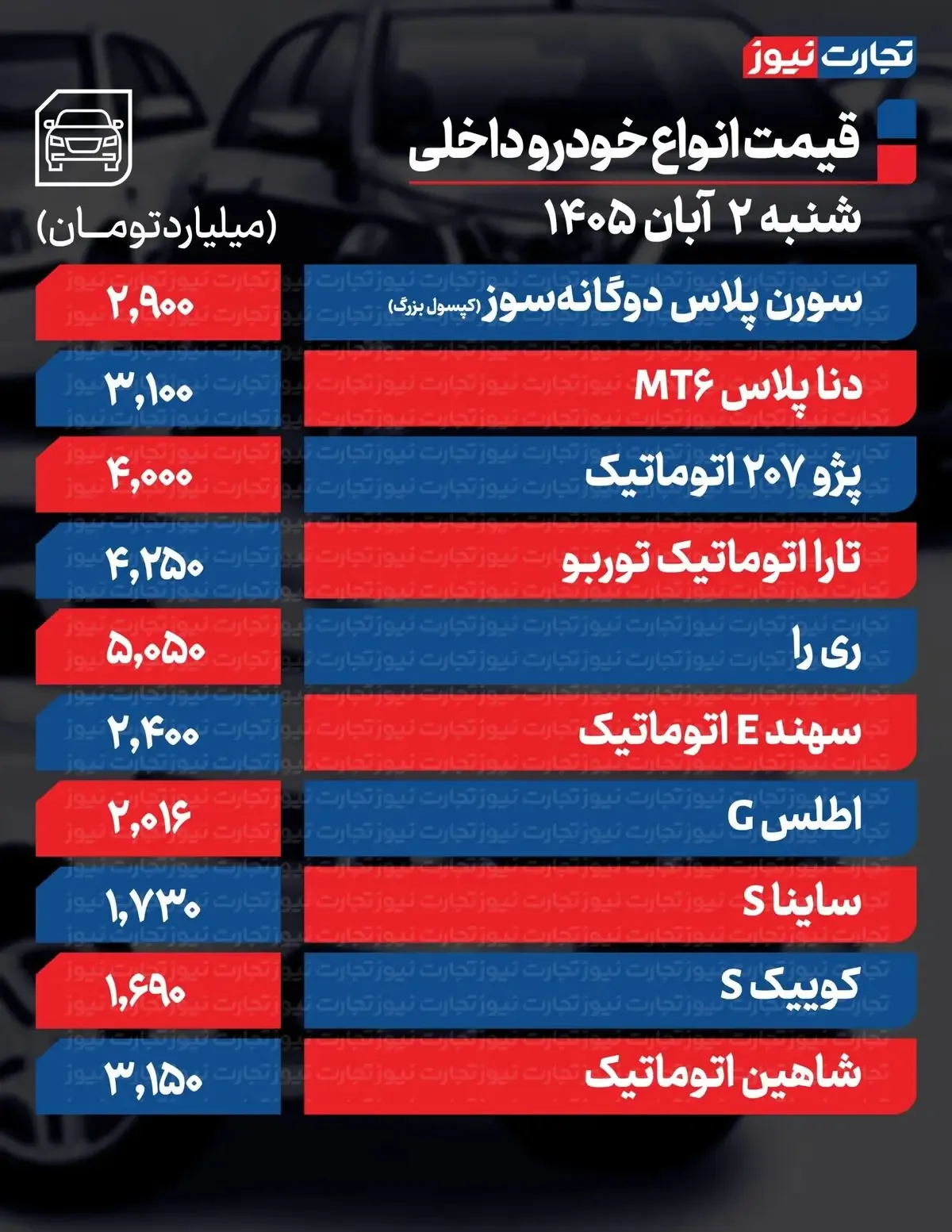 قیمت خودرو امروز شنبه ۲ آبان ۱۴۰۵ / افزایش قیمت خودرو ترمز برید + جدول