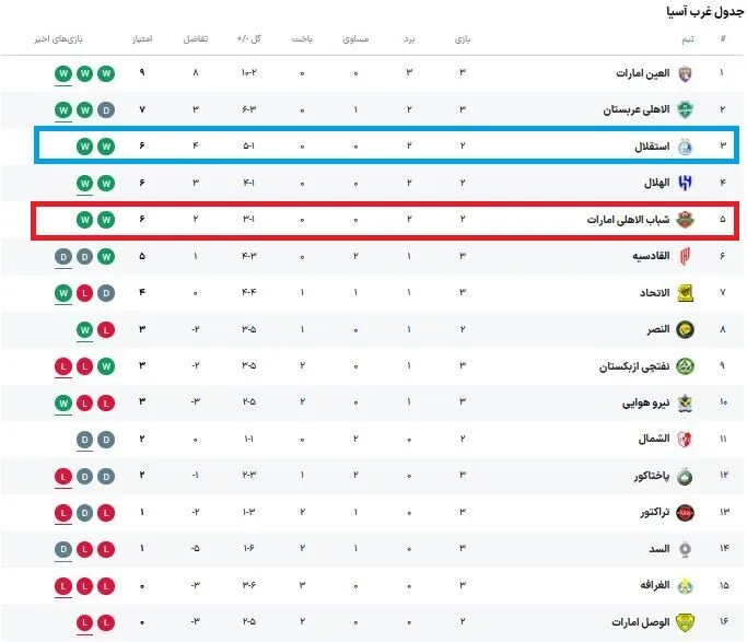 جدول لیگ نخبگان