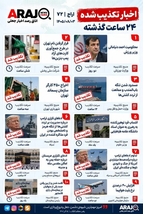 فکت چک؛ اخباری که ۳ آبان ۱۴۰۵ تکذیب شدند