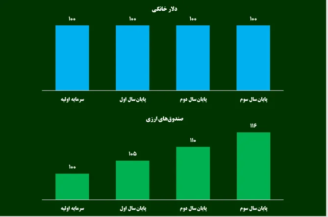 پناهگاه مردم برای نجات از تورم