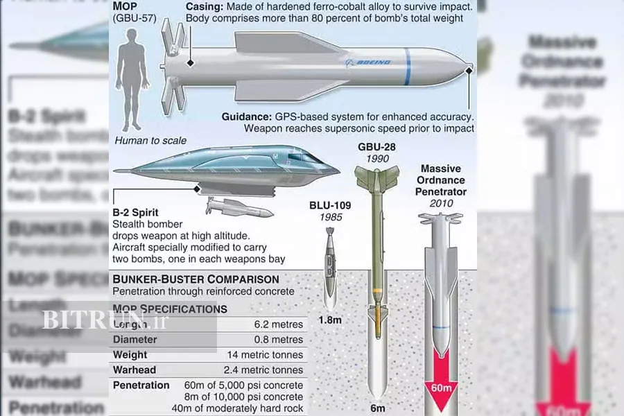 GBU‑57 Massive Ordnance Penetrator (MOP)
