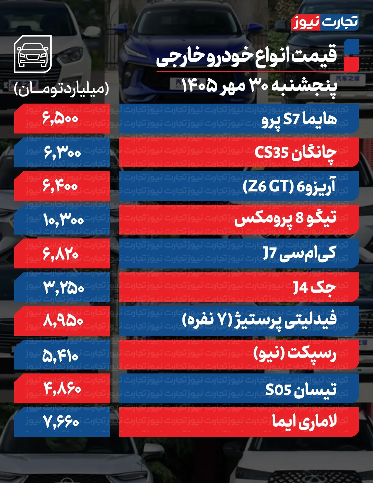 قیمت خودرو امروز پنجشنبه ۳۰ مهر ۱۴۰۵