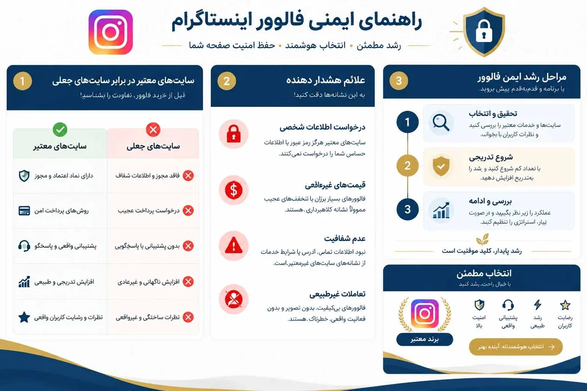 خرید فالوور اینستاگرام