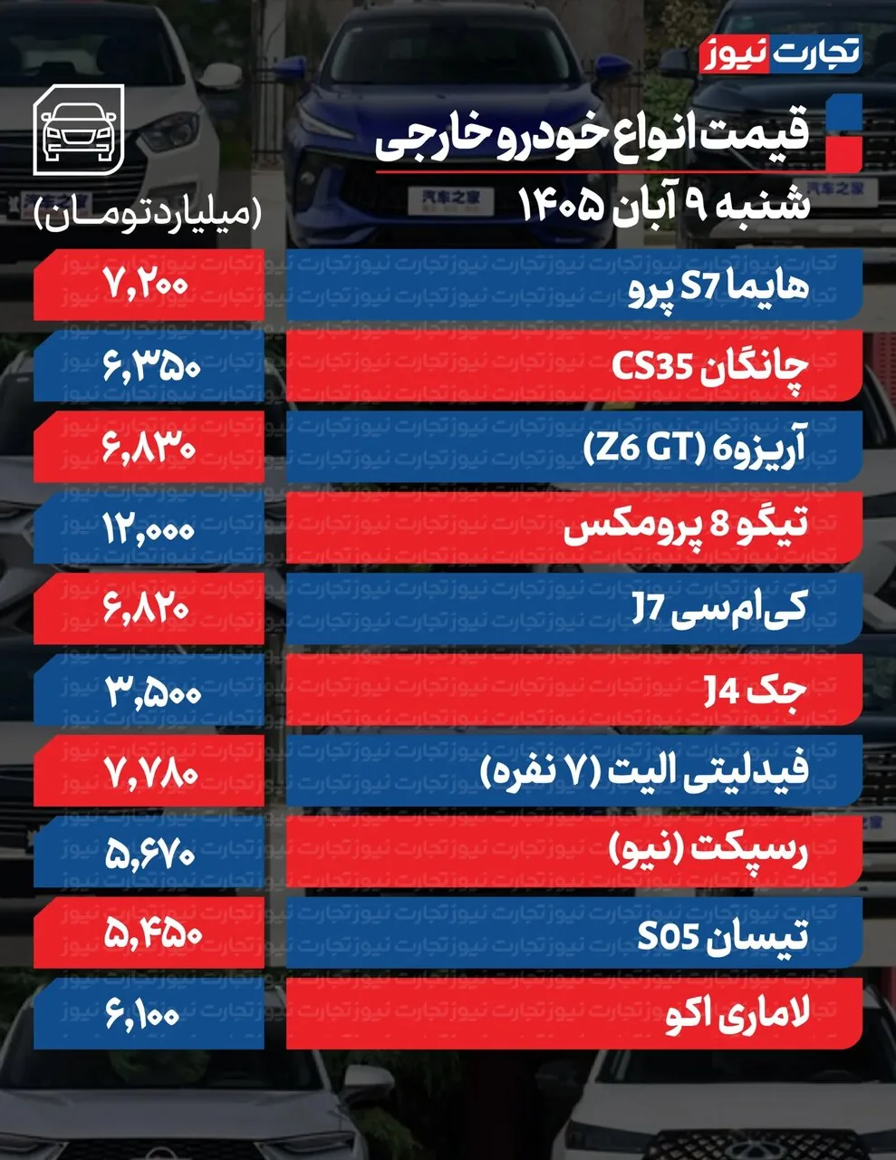 خودروهای پرفروش بازار به شدت گران شدند + اسامی خودروها | جدول