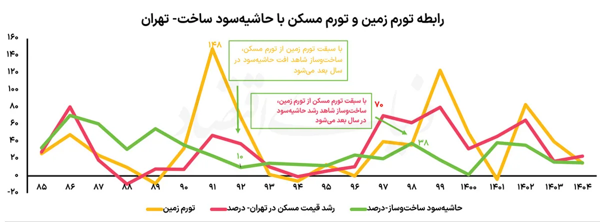 نمودار+دو+copy+2