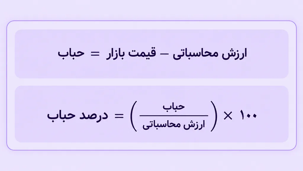 فرمول محاسبه حباب طلا و سکه