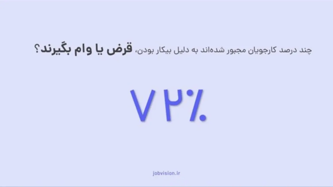 گزارش جاب‌ویژن از کارجویان جدید