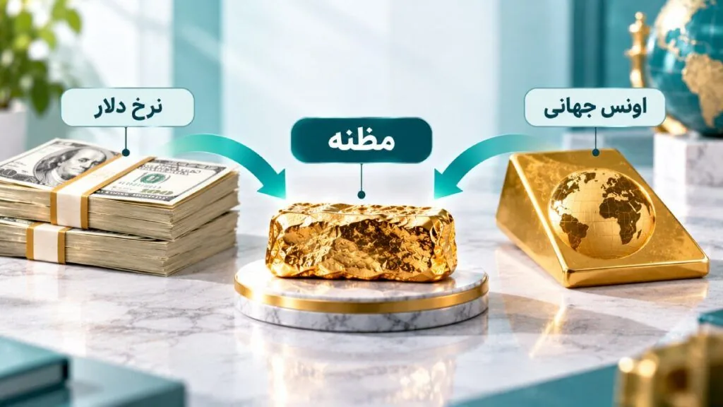مظنه طلا چیست؟ روش محاسبه، تبدیل به گرم و کاربرد آن در بازار ایران