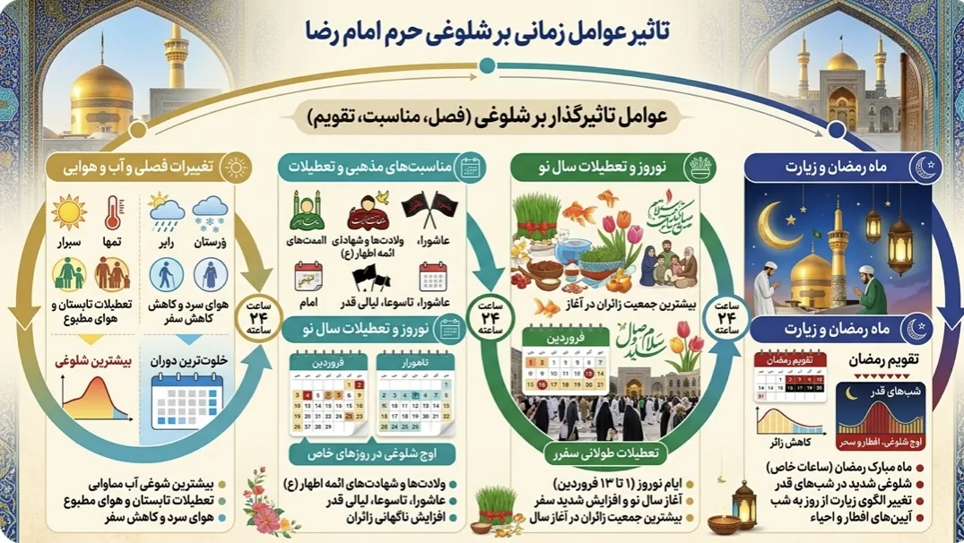 خلوت‌ترین زمان حرم امام رضا (ع) چه زمانی است؟