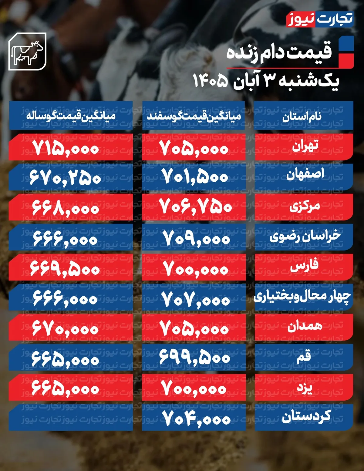 قیمت دام امروز