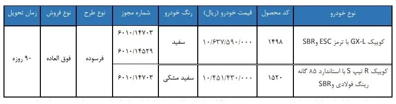 آغاز ثبت نام قرعه کشی سایپا از امروز ۲۸ مهر ۱۴۰۵ / به قیمت کارخانه و با تحویل ۹۰ روزه خودرو بخرید + لینک
